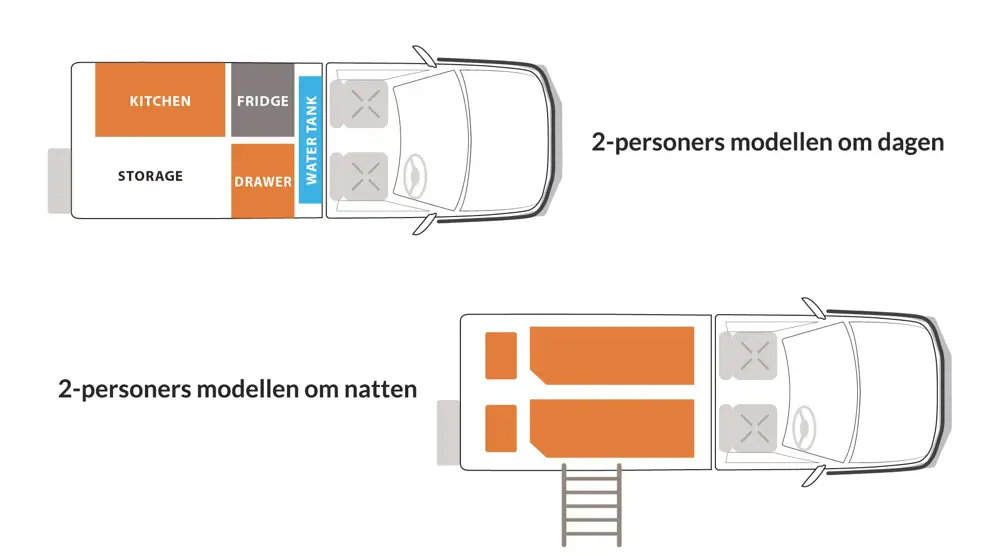 Layout av 2-personers modellen