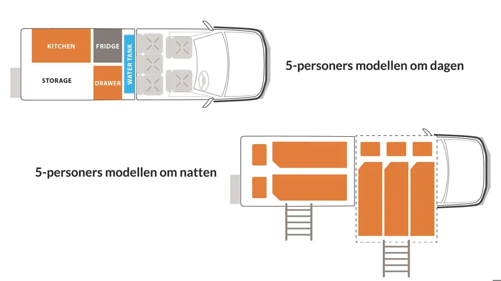 Layout av 5-personers modellen