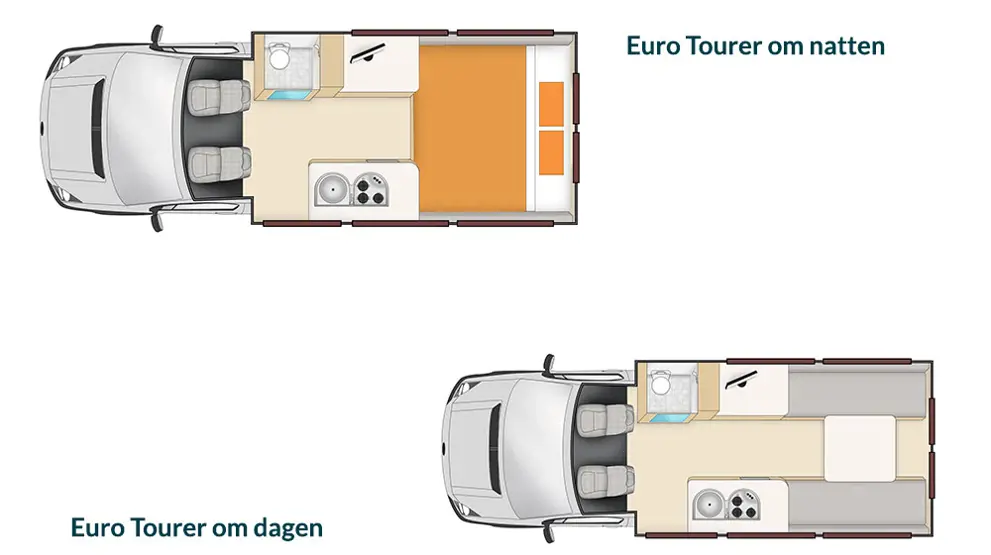 Oversikt over Euro Tourer