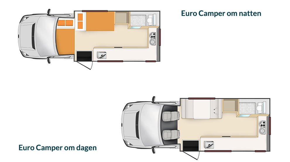 Oversikt over Euro Camper