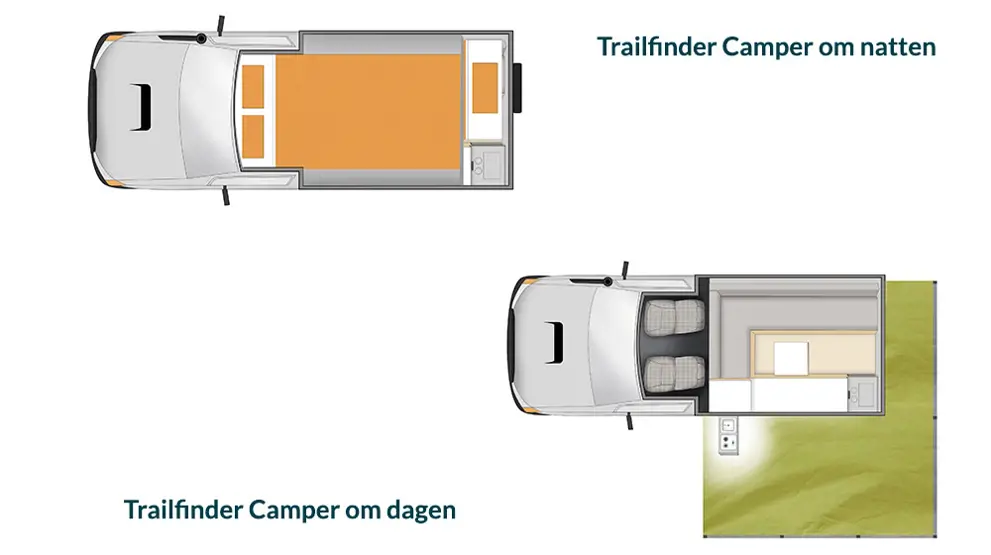 Oversikt over Trailfinder Camper