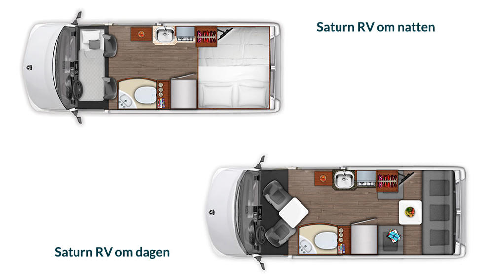 Oversikt over Saturn RV