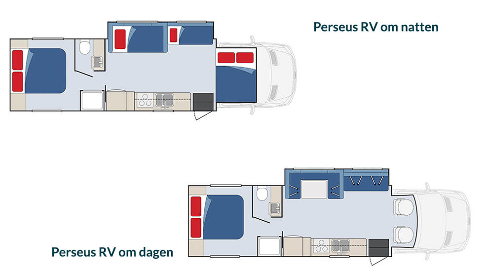 Oversikt over Perseus