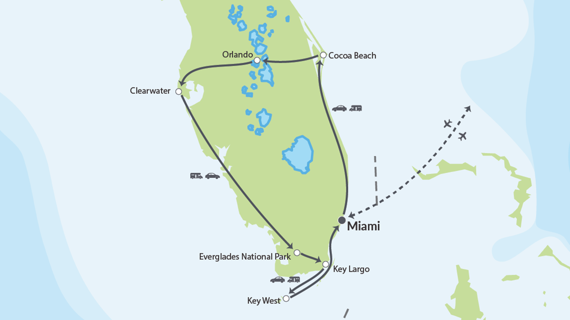 Vil du ha sol og strand på bilferien i USA, er Florida et opplagt valg